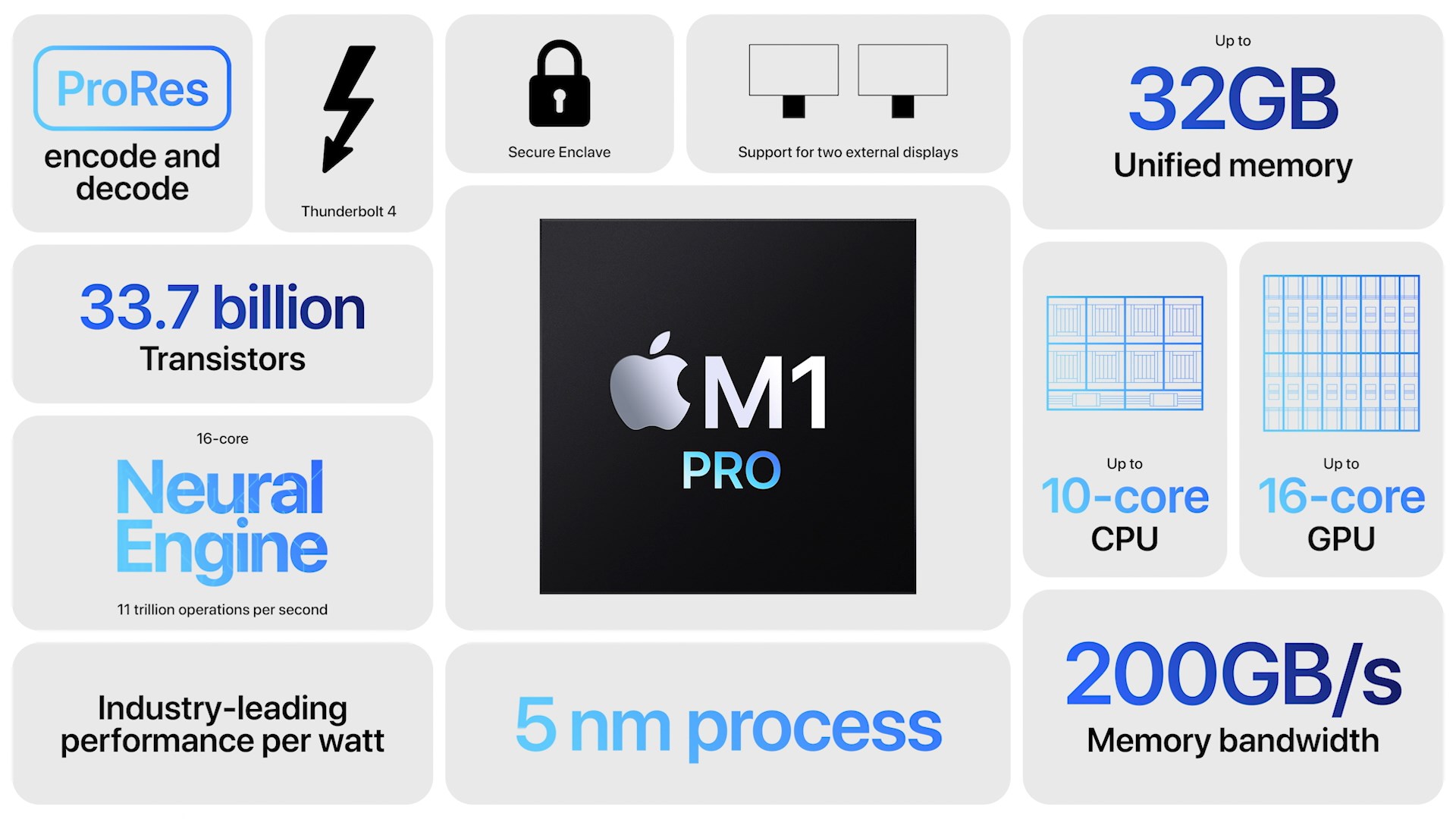 Apple M1 Pro Processor - Benchmarks and Specs ...