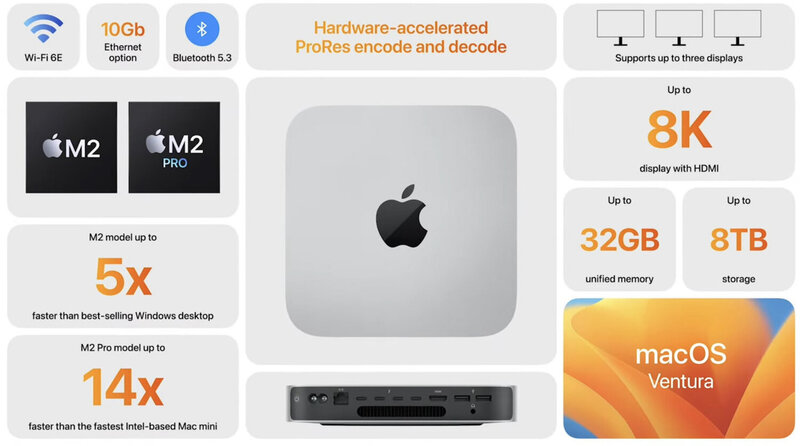 Đánh Giá Mac Mini M2, M2 Pro - Nhanh hơn, rẻ hơn, tốt hơn