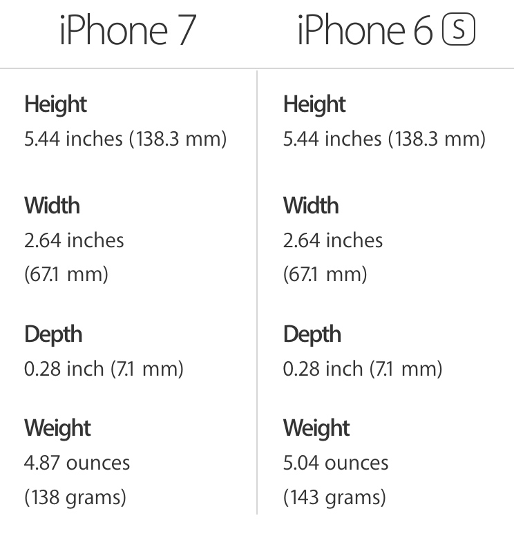 Weight, size, and battery life: iPhone 7 vs iPhone 6s