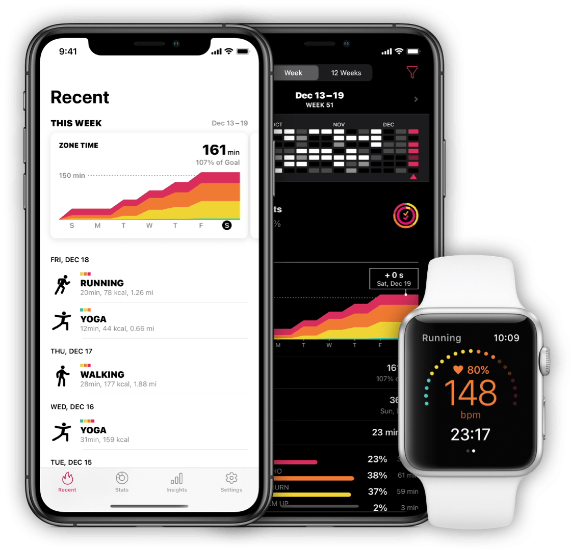 ung-dung-suc-khoe-tren-apple-watch Zones for Training