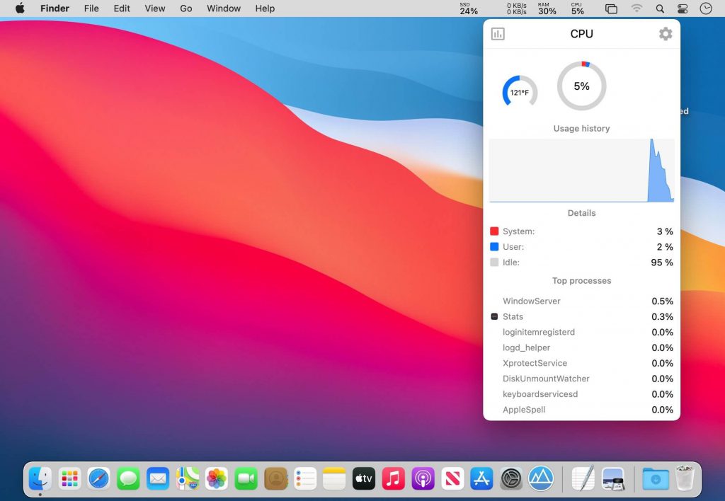 1620324830 stats 01 1024x708 1