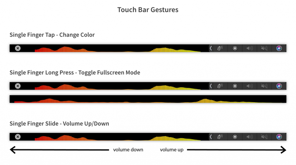 AVTouchBar – Tạo hiệu ứng âm thanh trên Touchbar