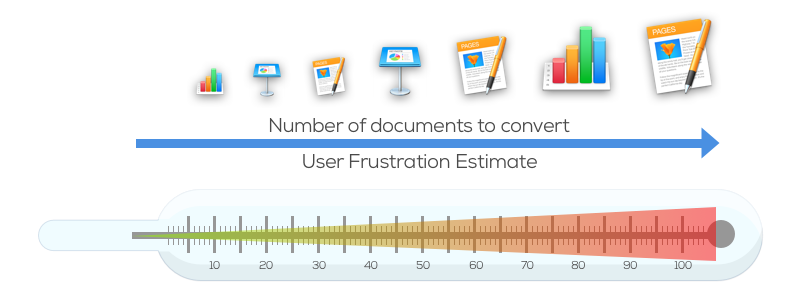 docxtor-mac Docxtor – Công cụ chuyển đổi iWork sang Microsoft Office