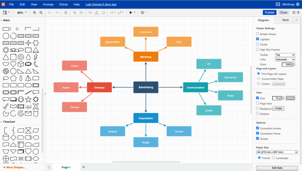 drawio_interface_mindmap-1200x680-1-1024x580-1 Draw.io – Công cụ vẽ biểu đồ, sơ đồ tư duy cực xịn