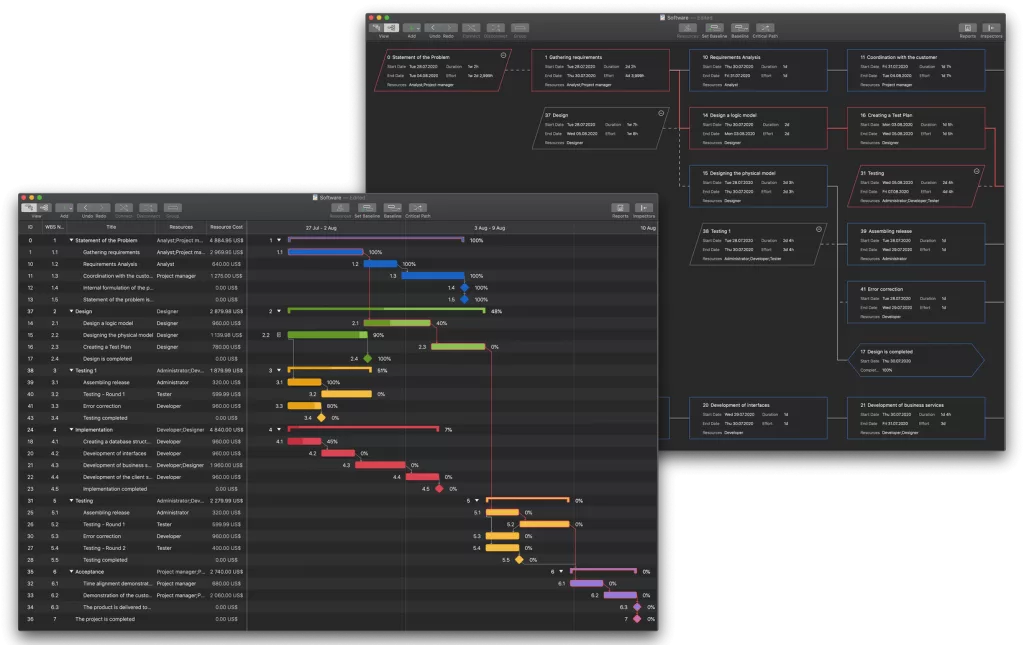 gantt network 1024x645 1