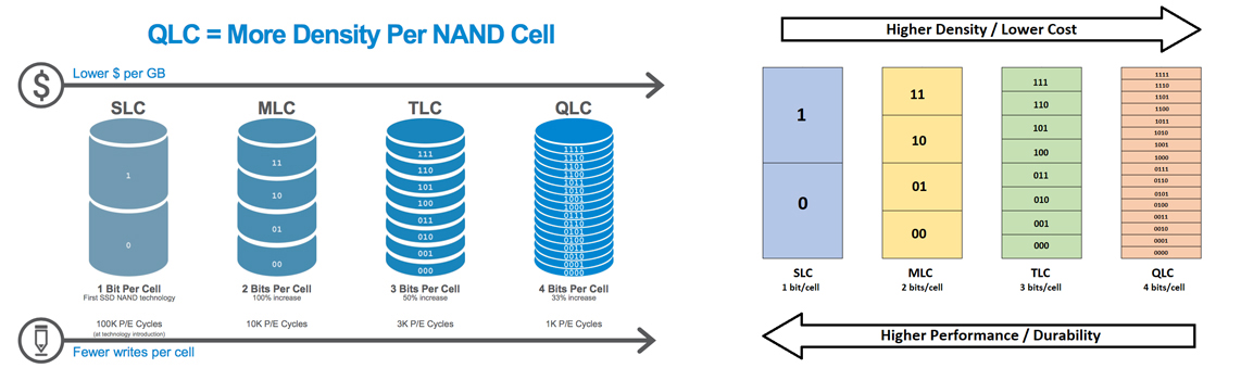 qlc5 Hướng dẫn kiểm tra tình hình “sức khoẻ” ổ cứng