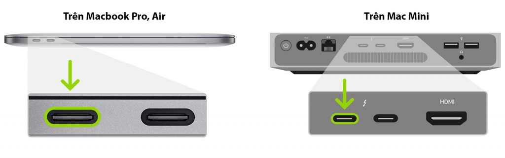 vi-tri-usb-c-m1-1024x322-1 Cài lại Mac Silicon (M1) “sạch nhất” với Apple Configurator 2, DFU, File IPSW từ Apple