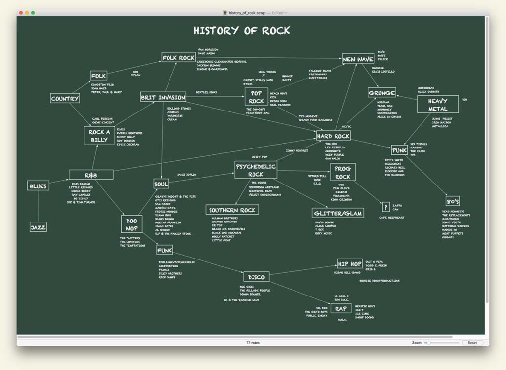 Scapple – Phần mềm lập bản đồ tư duy