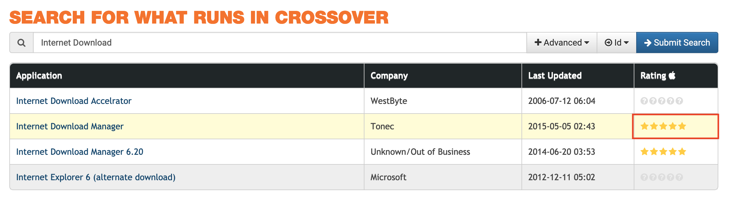 CrossOver Pro- Giúp chạy phần mềm của Windows trên Mac