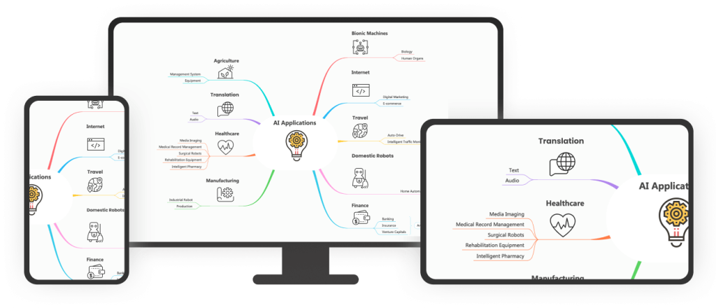 Wondershare EdrawMind – Công cụ vẽ sơ đồ tư duy chuyên dụng