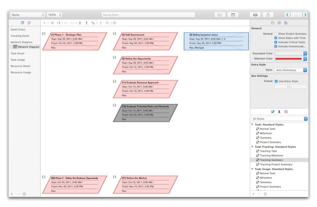 iTaskX – Công cụ quản lý dự án tương thích với MS Project