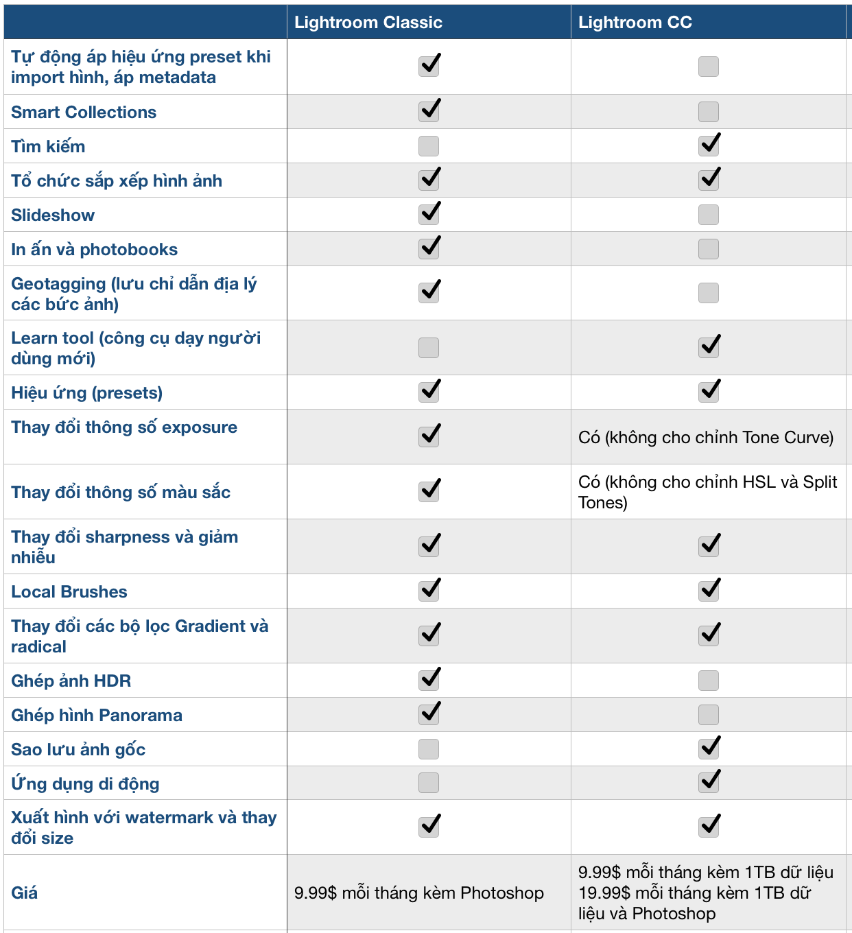 Adobe Lightroom Classic CC 2018 – Phiên bản Lightroom mới nhất của Adobe