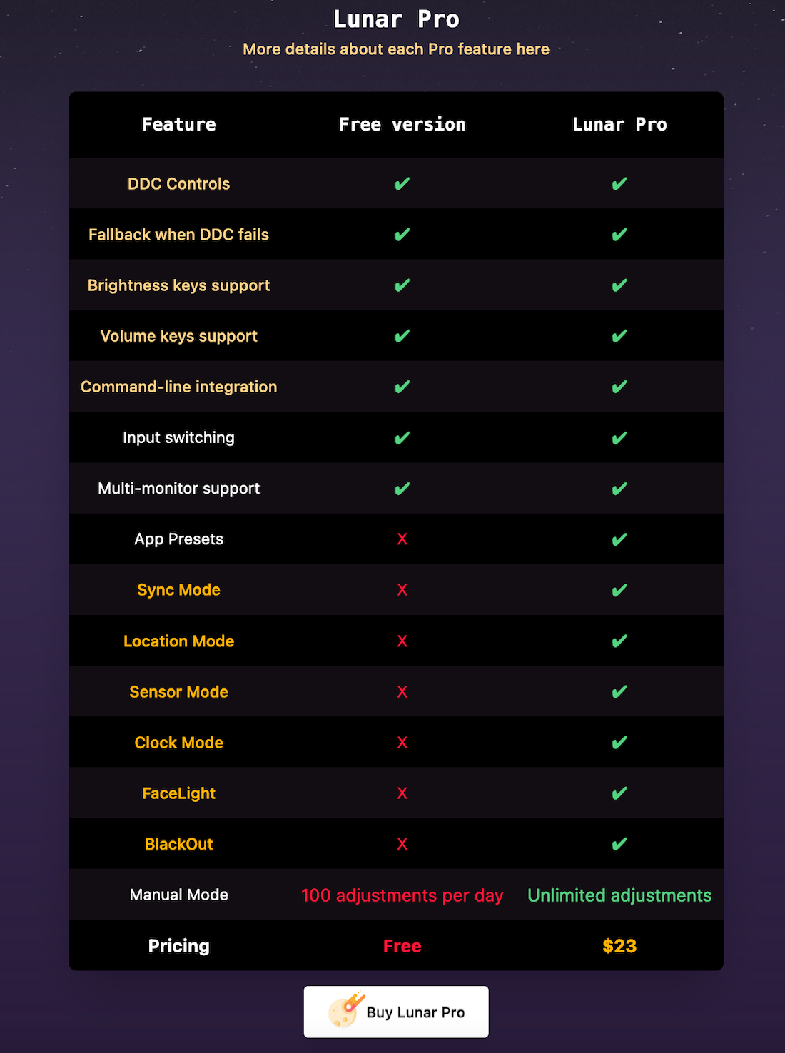 Lunar Pro – Phần mềm giúp chỉnh độ sáng, volume trên màn hình rời