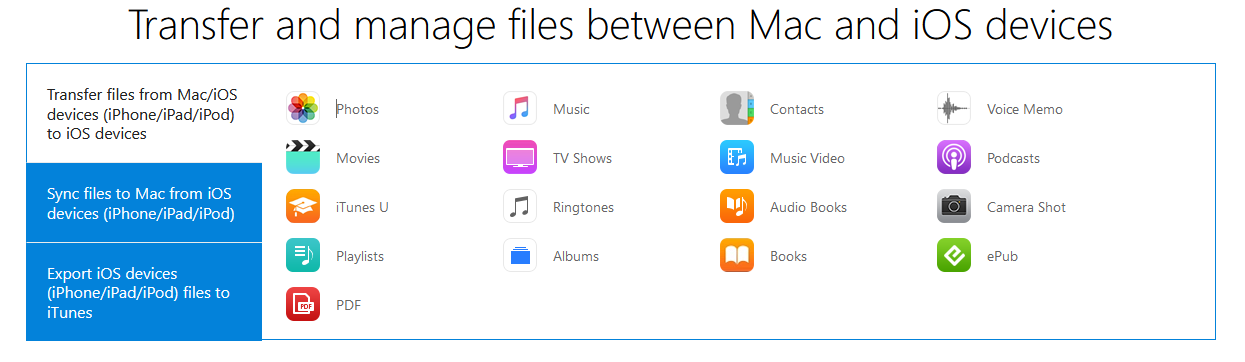 Aiseesoft Mac FoneTrans – Công cụ quản lý thiết bị iOS khá “ngon”