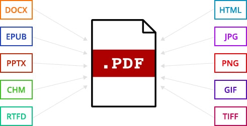 Enolsoft PDF Creator – Ứng dụng tạo file PDF chuyên nghiệp
