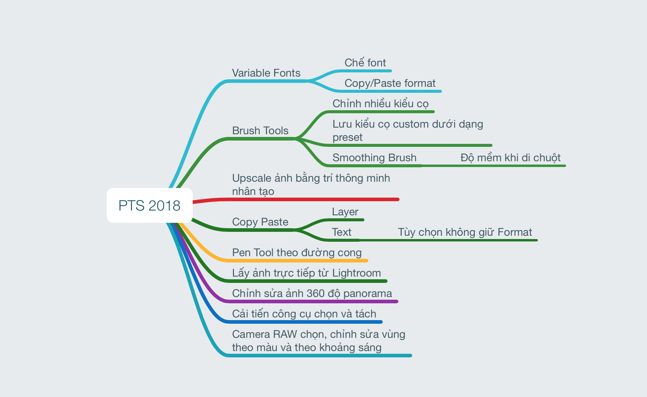 Adobe Photoshop CC 2018 – Ứng dụng chỉnh sửa ảnh chuyên nghiệp của Adobe
