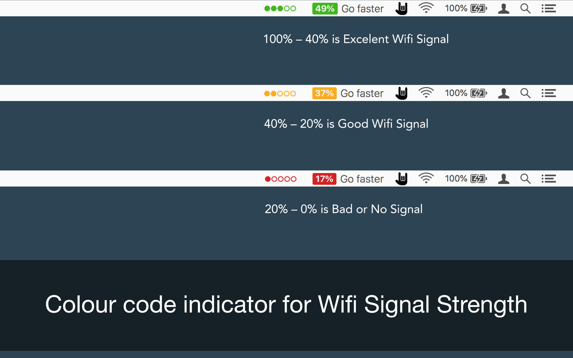 WiFi Signal Strength Explorer – Xem đầy đủ thông tin mạng Wifi trên thanh menu